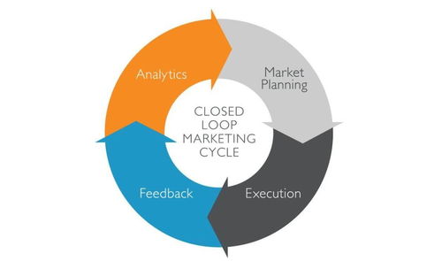 流程化、規(guī)范化與制度化 企業(yè)管理高效運(yùn)轉(zhuǎn)的三大支柱